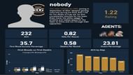 Wang “Nobody” Senxu stats (Image via Twitter/@yickostatistics)
